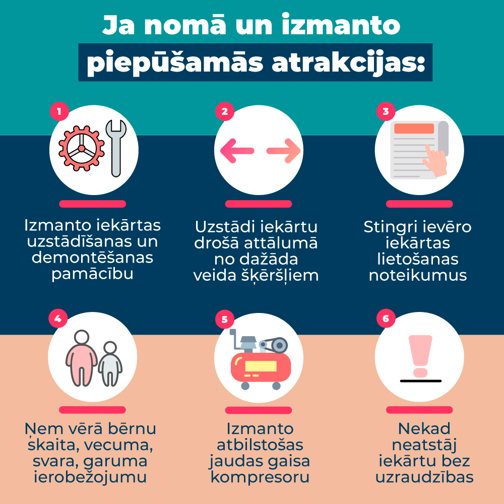 Infografika par piepūšamām atrakcijām