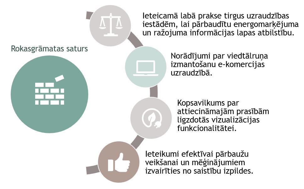 Projekta pielikums