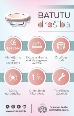 Infografika - batutu drošība