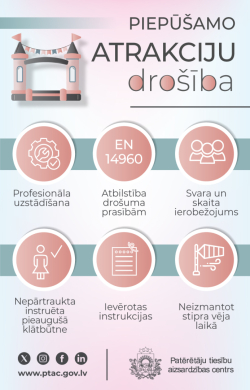 Infigrafika - piepūšamo atrakciju drošība