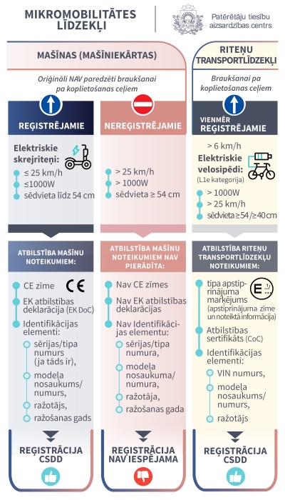 Skrejriteņu infografija