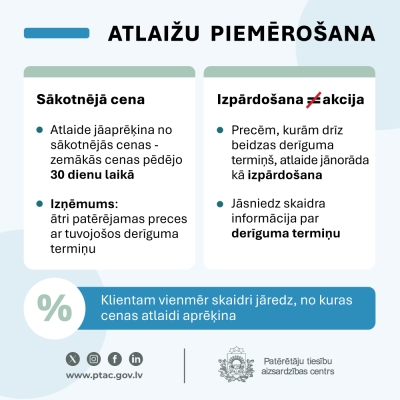 Atlaižu piemērošana: atlaide jāaprēķina no zemākās cenas pēdējo 30 dienu laikā, bet precēm ar drīzu derīguma termiņa beigām jānorāda izpārdošana un termiņš.