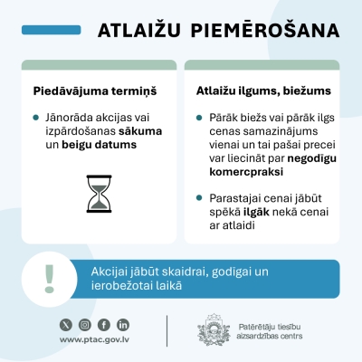 Atlaižu termiņi: jānorāda akcijas sākuma un beigu datums, bet pārāk biežas vai ilgstošas atlaides var liecināt par negodīgu komercpraksi.