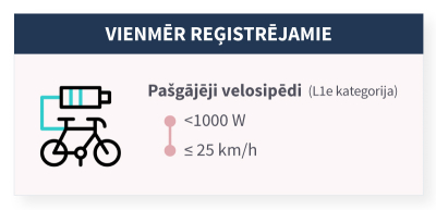 Vienmēr reģistrējami - pašgājēji velosipēdi