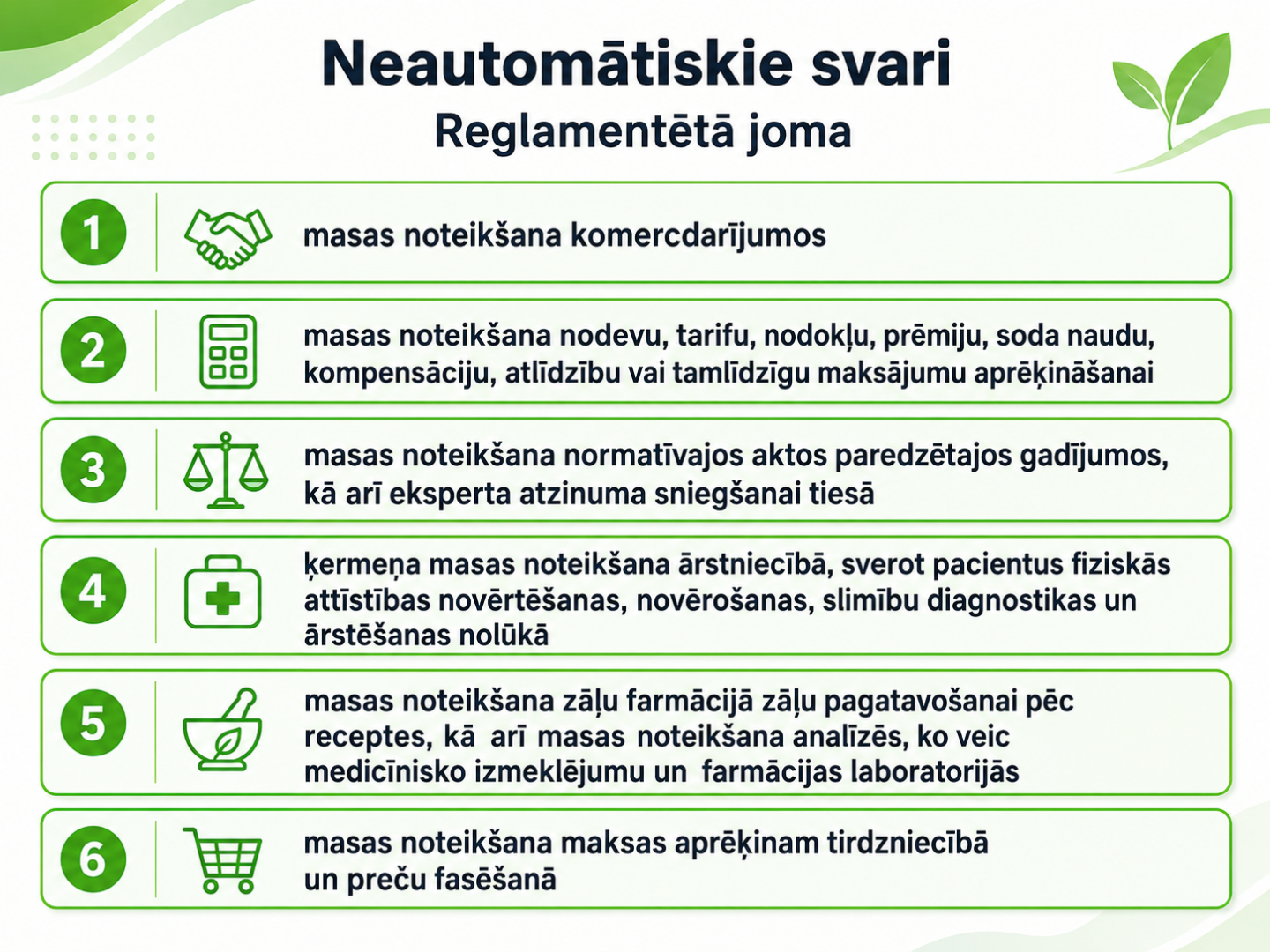 Infografika “Neautomātiskie svari. Reglamentētā joma”. Uz balta fona ar zaļiem dekoratīviem elementiem sešos numurētos blokos uzskaitīti gadījumi, kuros izmanto neautomātiskos svarus: masas noteikšanai komercdarījumos; nodevu, tarifu, nodokļu, prēmiju, soda naudu, kompensāciju un citu maksājumu aprēķināšanai; normatīvajos aktos paredzētos gadījumos un eksperta atzinuma sniegšanai tiesā; pacientu svēršanai medicīnā; zāļu pagatavošanai un analīzēm medicīnas un farmācijas laboratorijās; kā arī maksas aprēķinam