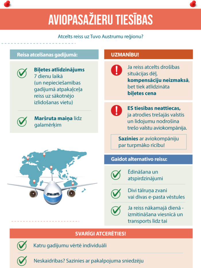Infografika par aviopasažieru tiesībām, ja ir atcelts reiss uz Tuvajiem Austrumiem. Sadaļa 'Reisa atcelšanas gadījumā' norāda, ka pasažieris var saņemt biļetes atlīdzinājumu 7 dienu laikā vai, ja nepieciešams, apmaksātu atpakaļceļa reisu līdz sākotnējai izlidošanas vietai, kā arī maršruta maiņu līdz galamērķim. Blakus redzams pasaules kartes attēls un lidmašīna. Sadaļā 'Uzmanību!' paskaidrots, ka, ja reiss atcelts drošības situācijas dēļ, kompensācija nepienākas, bet tiek atlīdzināta biļetes cena. Tiek norā