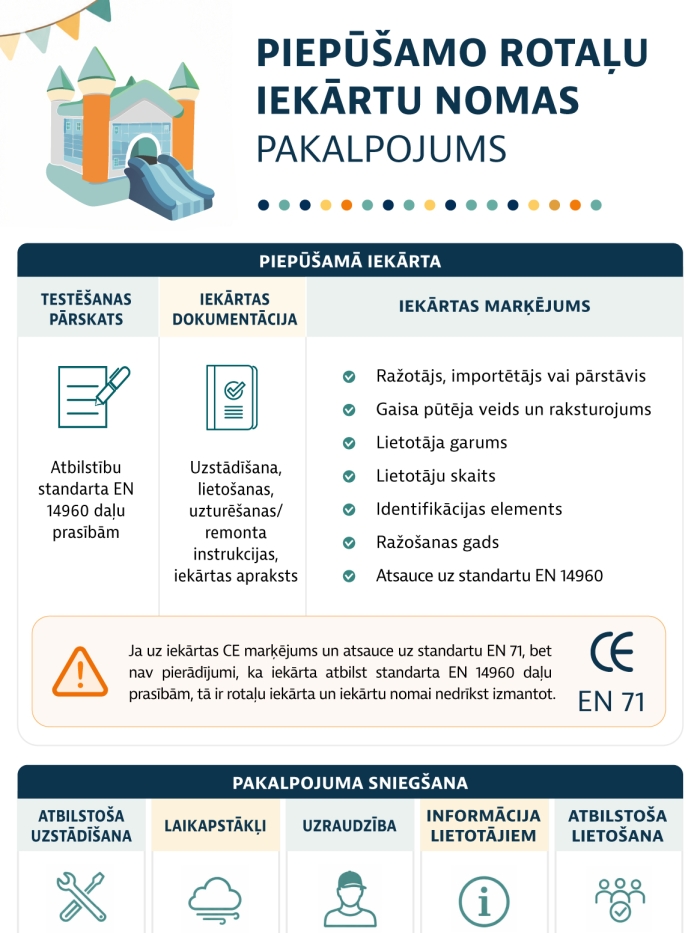 Piepūšamo atrakciju infografiks
