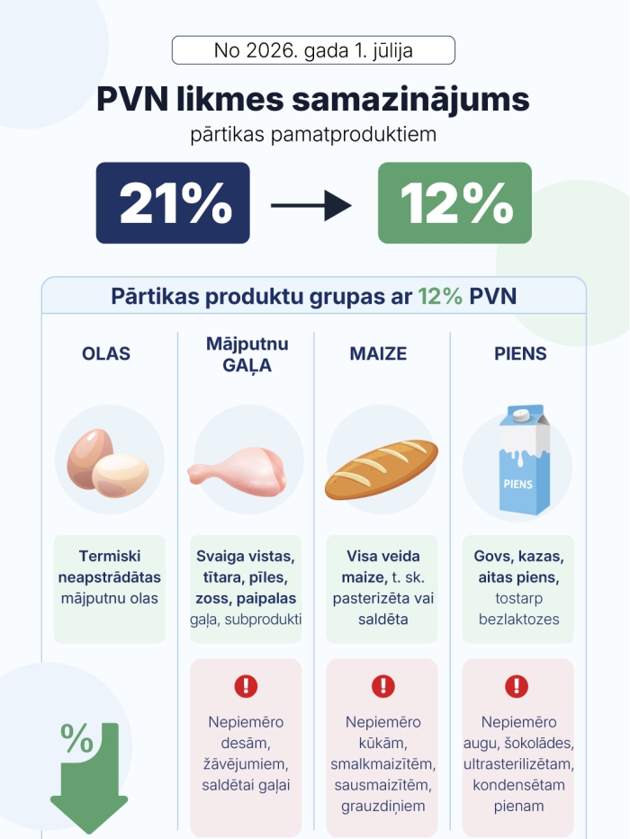PVN samazināšana infografika 1 lapa