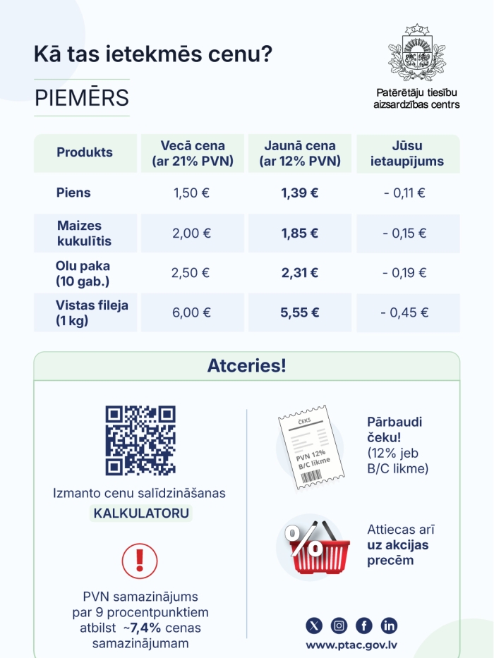 PVN samazināšana infografika 2 lapa