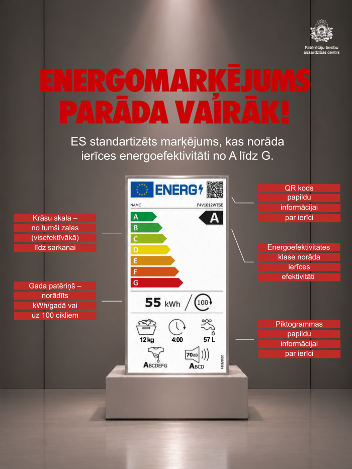 PTAC informatīva infografika par energomarķējumu. Virsraksts: “Energomarķējums parāda vairāk!”. Attēla centrā redzams Eiropas Savienības energomarķējuma paraugs ar energoefektivitātes klasi A. Infografikā skaidrots, ka energomarķējums ir ES standartizēts marķējums, kas norāda ierīces energoefektivitāti no A līdz G klasei.