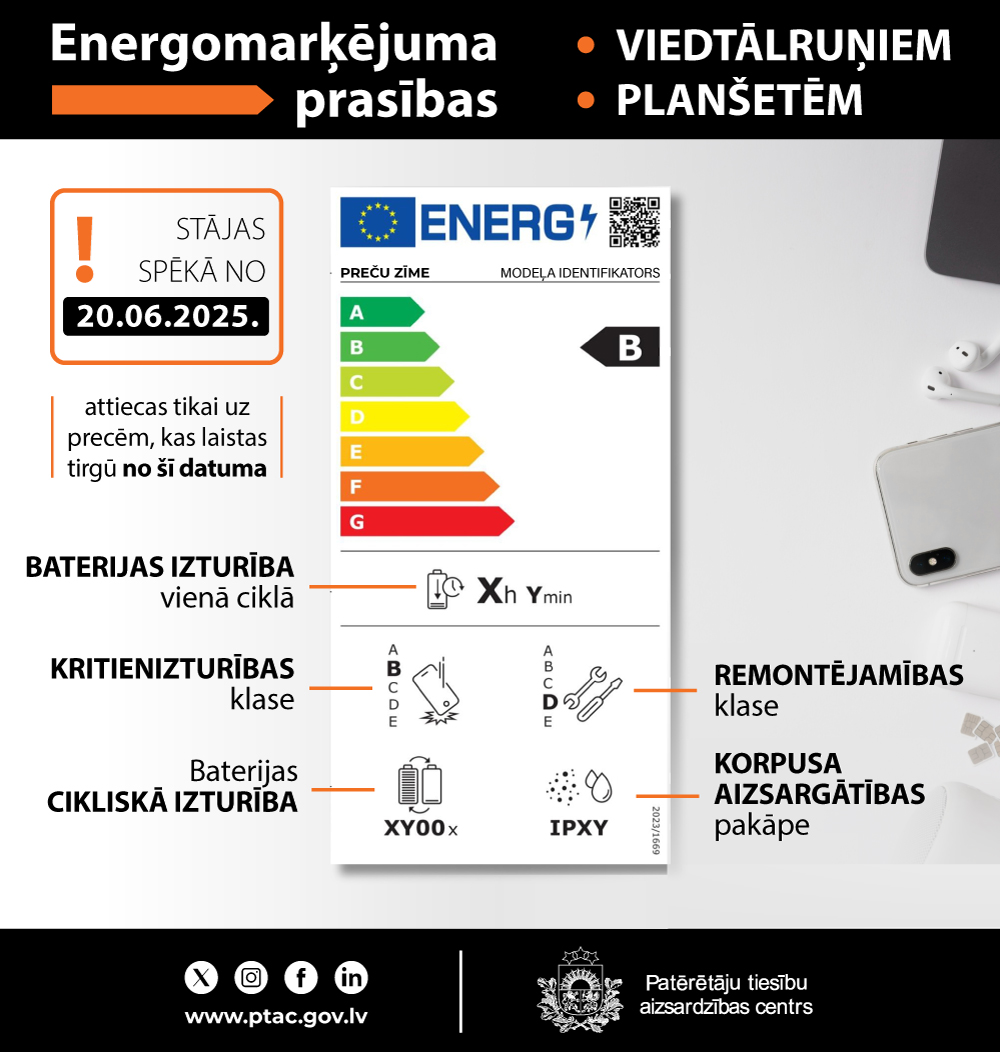 Informācija par energomarķējumu prasību piemērošanu viedtālruņiem un planšetēm no 2025.gada 20.jūnija. Attēlā redzams energomarķējuma piemērs ar norādēm par energoefektivitātes klasi, baterijas izturību, kritienizturību, remontējamību, ciklisko izturību un korpusa aizsardzību.