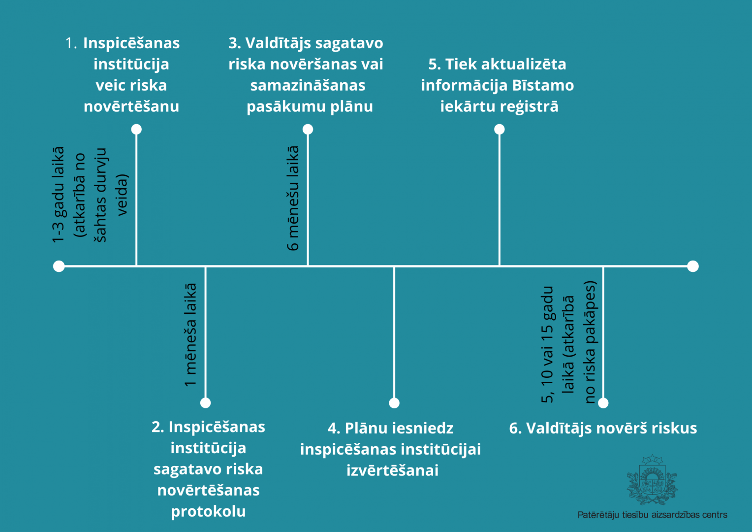 Infografika