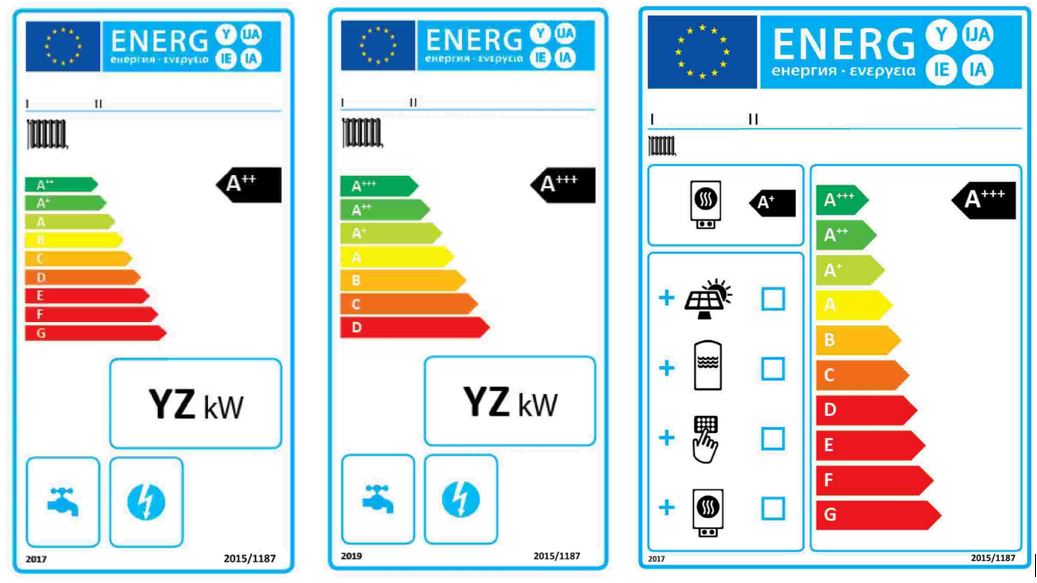 Energomarķējums, 3 veidi