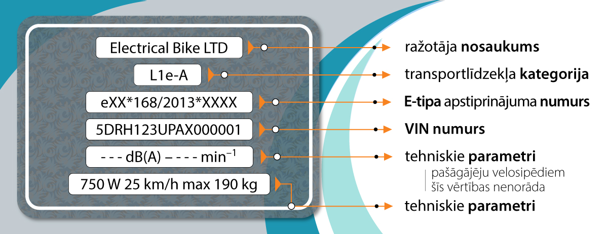 Datu plāksnīte pa&scaron;gājēju velosipēdam
