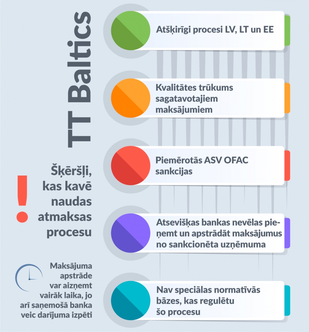 TT Baltics baneris - informācija