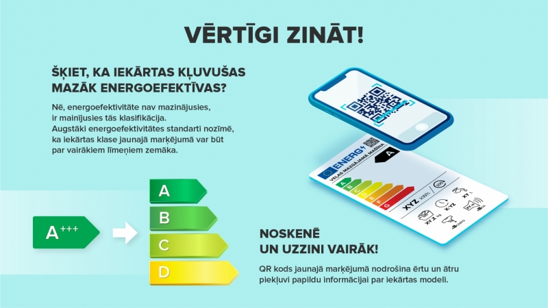 Energoefektivitātes līmeņi un QR kods papildu informācijas iegūšanai