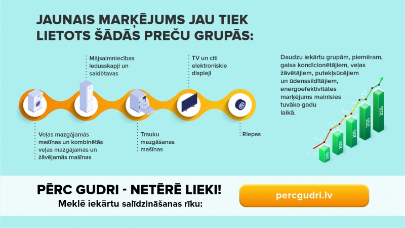 Preču grupas ar jauno marķējumu