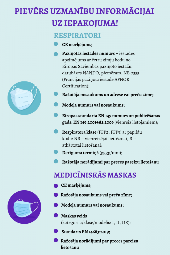 Prasības respiratoriem un medicīniskajām maskām