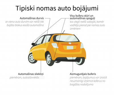 auto noma