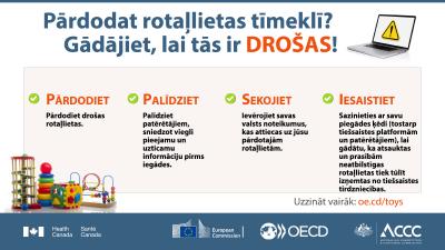 Pārdod rotaļlietas tīmeklī? Gādā, lai tās ir došas!