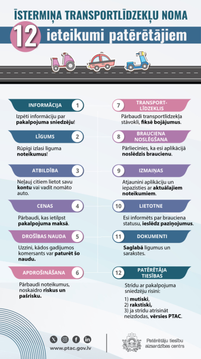 Padomi patērētājiem - Pārbaudi informāciju par pakalpojuma sniedzēju;  Iepazīsties ar līguma noteikumiem; Neļauj citiem lietot savu kontu, vadīt transportlīdzekli, jo par visu atbildēsi Tu; Pārbaudi cenu un papildu maksas; Uzzini par drošības naudu; Pārbaudi apdrošināšanas noteikumus un savu atbildību; Novērtē transportlīdzekļa stāvokli; Pārliecinies, ka esi aplikācijā noslēdzis braucienu; Seko līdzi līguma izmaiņām; Aktivizē paziņojumus lietotnē; Saglabā svarīgu informāciju; Zini savas tiesības