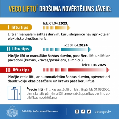 Baneris Veco liftu drošuma novērtējums