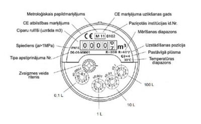 Ūdens skaitītāji apzīmējumi