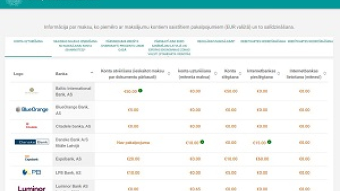 PTAC ir izstrādājis kontu izmaksu salīdzināšanas rīku