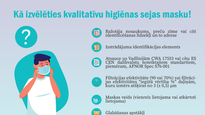 PTAC padomi patērētājiem: kā izvēlēties kvalitatīvu sejas masku