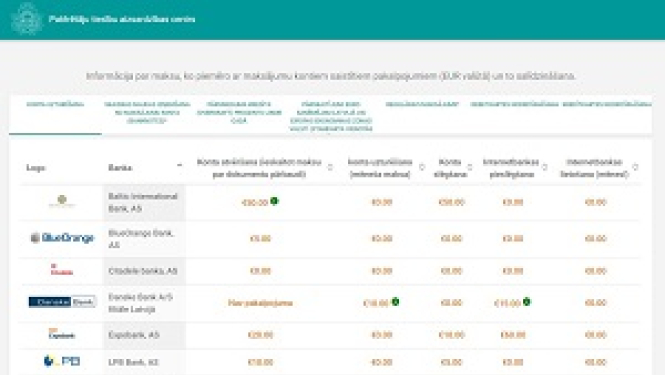 PTAC ir izstrādājis kontu izmaksu salīdzināšanas rīku