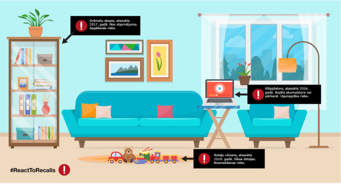 Neignorē preču atsaukumus!