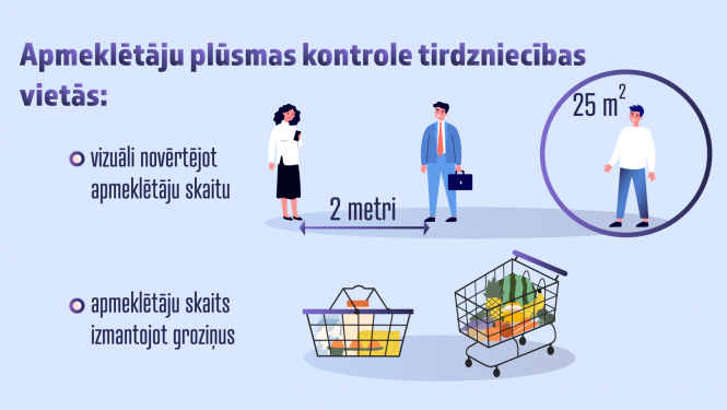 Apmeklētāju plūsmas kontrole tirdzniecības vietās