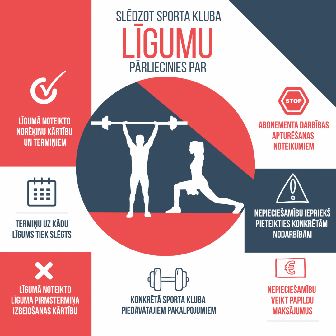 Slēdzot sporta klubu līgumus, pārliecinies par tā termiņu, apmaksas kārtību, piedāvātajiem pakalpojumiem, nodarbību rezervāciju, iespēju apturēt un lauzt līgumu, kā arī vai nepieciešams veikt papildu maksājumus.