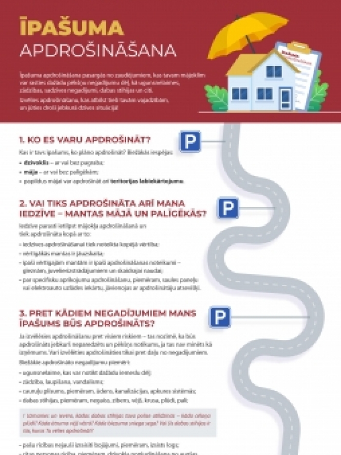 Infografika - ceļa karte