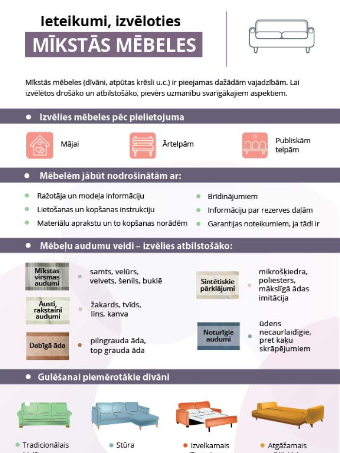 Ieteikumi, izvēloties mīkstās mēbeles  Mīkstās mēbeles, piemēram, dīvāni un atpūtas krēsli, ir pieejamas dažādām vajadzībām. Lai izvēlētos drošu un atbilstošu mēbeli, ir svarīgi ņemt vērā vairākus faktorus. Šeit ir daži noderīgi padomi:  Izvēlies mēbeles pēc pielietojuma:  Mājām  Ērtām atpūtām  Publiskām telpām  Mēbelei jābūt nodrošinātai ar:  Ražotāja un modeļa informāciju  Lietošanas instrukciju  Materiālu aprakstu un to kopšanas norādēm  Brīdinājumiem  Informāciju par rezervēm daļām  Garantijas noteikumi