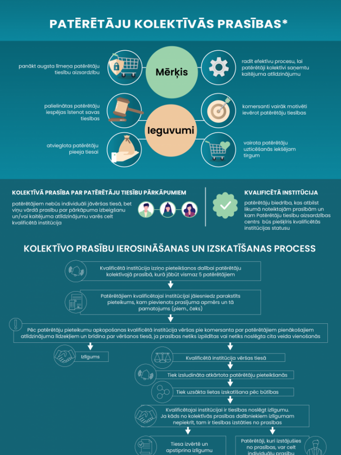 Infografika -