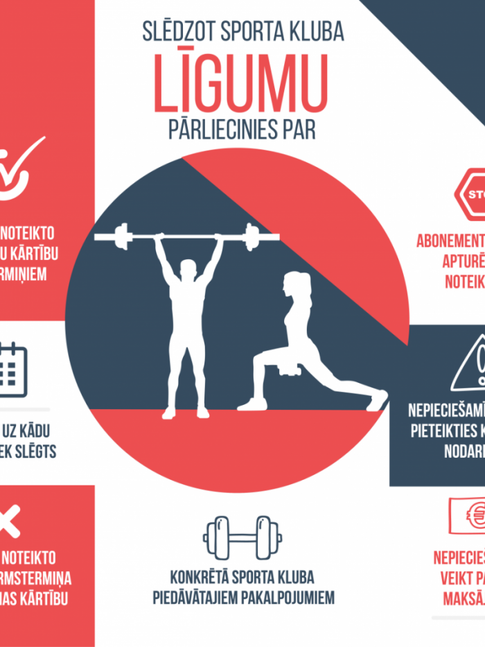 Slēdzot sporta klubu līgumus, pārliecinies par tā termiņu, apmaksas kārtību, piedāvātajiem pakalpojumiem, nodarbību rezervāciju, iespēju apturēt un lauzt līgumu, kā arī vai nepieciešams veikt papildu maksājumus.
